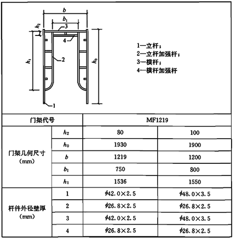 建筑施工门式钢管脚手架安全技术规范[附条文说明]