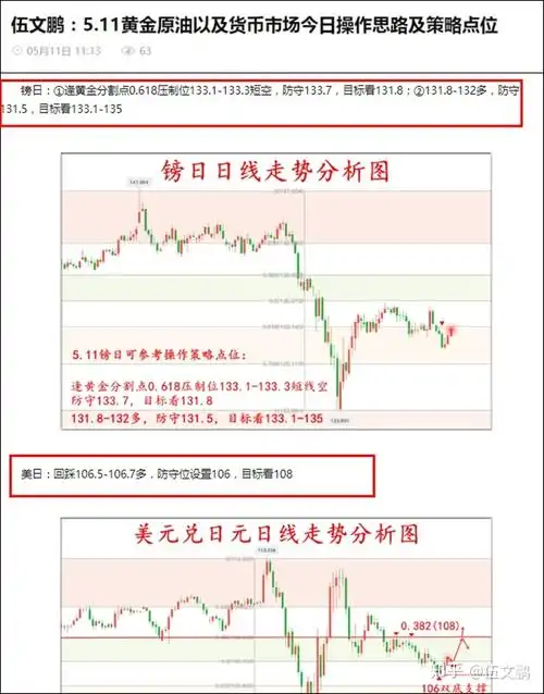 伍文鹏512欧美镑美美日镑日走势分析及操作策略点位更新