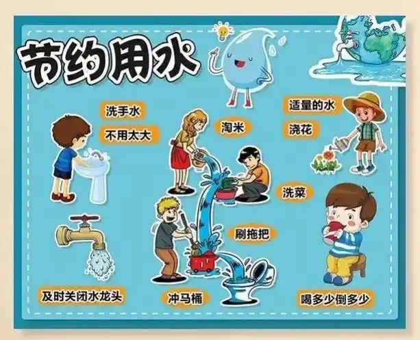 节约用水环创素材#幼儿园#幼儿园环创 #幼师 - 抖音