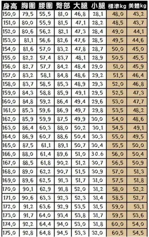 身高的标准比例和理想体重,可以考虑参考2021日杂模特儿「标准身材