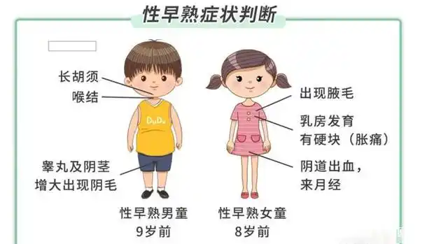 危害儿童健康的性早熟,让我们关注起来!