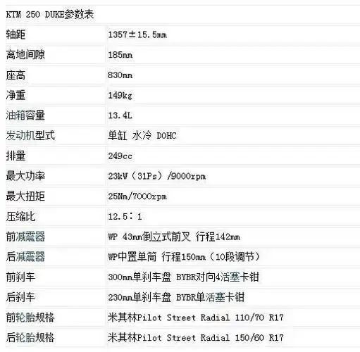 ktm想做三好学生?小排量市场搅局者250adv即将发布