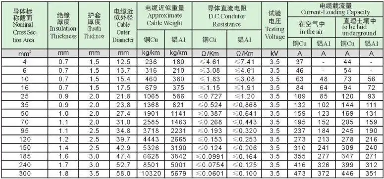 yjy电缆2x10价格,yjy电缆3*25 1*16技术参数
