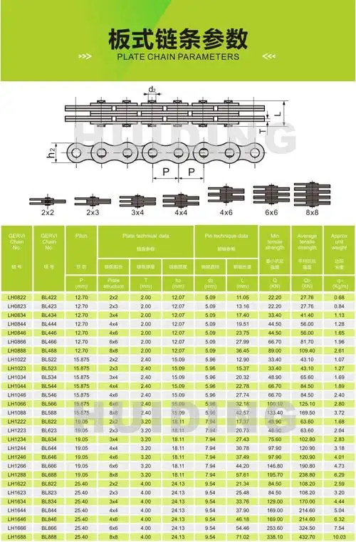 6销轴直径12.71板式链条
