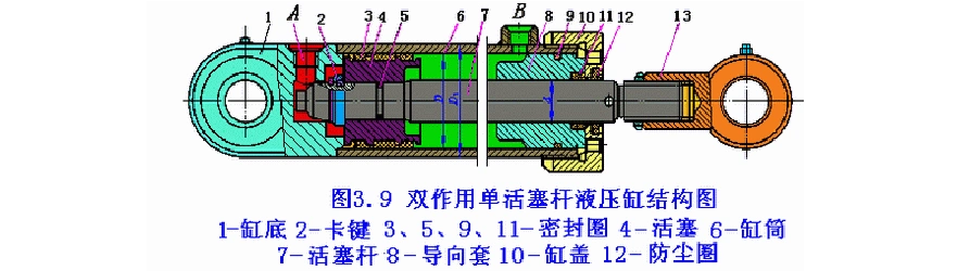 液压缸基本结构