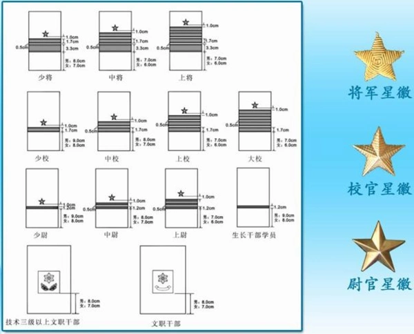 怎样识别中国海军藏青常服的军衔