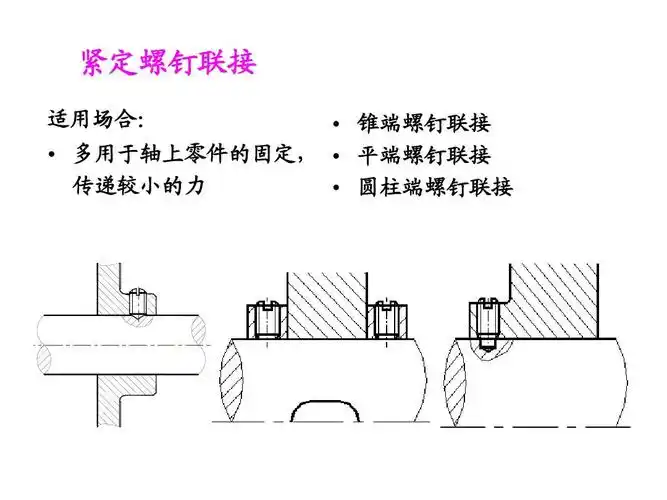 紧定螺钉联接 适用场合:   锥端螺钉联接   多用于轴上零件的固定
