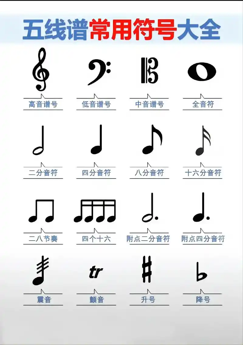 五线谱常用符号#知识分享 #钢琴 #乐理基础知识 #孙老师 - 抖音
