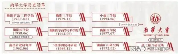 毕业100%进重点企业,南华凭什么这么"牛"|本科|研究生|南华大学|高