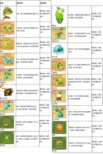 植物大战僵尸2进阶1标志的颜色表
