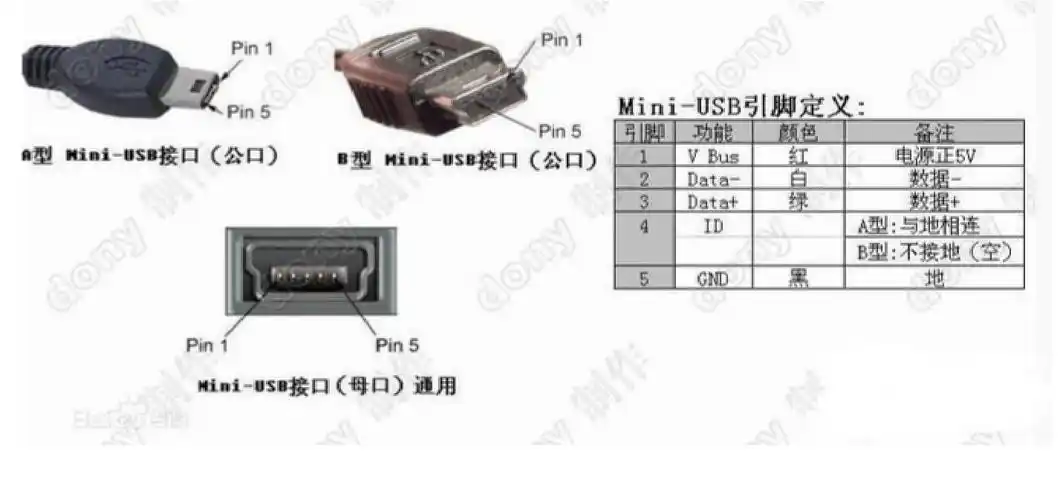 miniusb母座5p,5个脚,哪2个是正负极你的图片是mini-usb b型母口 1脚