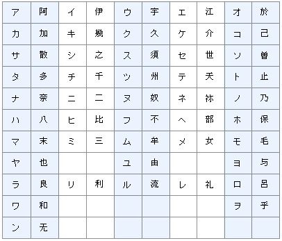 片假名字源表