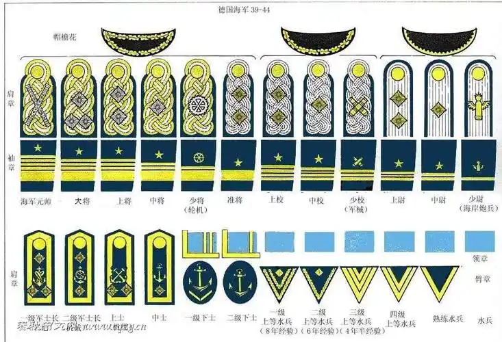 德意志第三帝国军衔