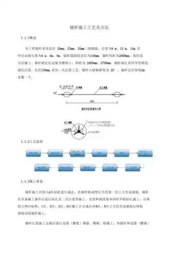 锚杆施工工艺及方法