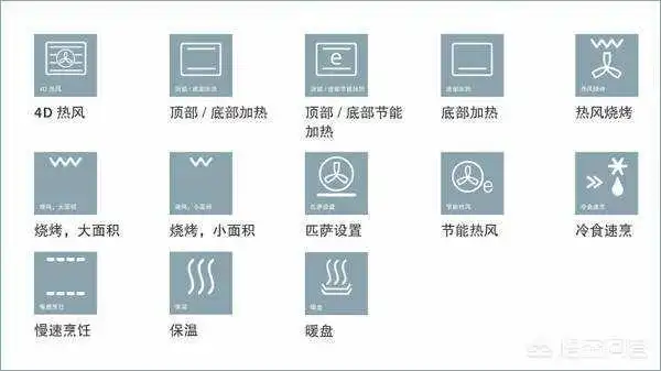 烤箱上的功能符号代表什么电烤箱的功能选择图标