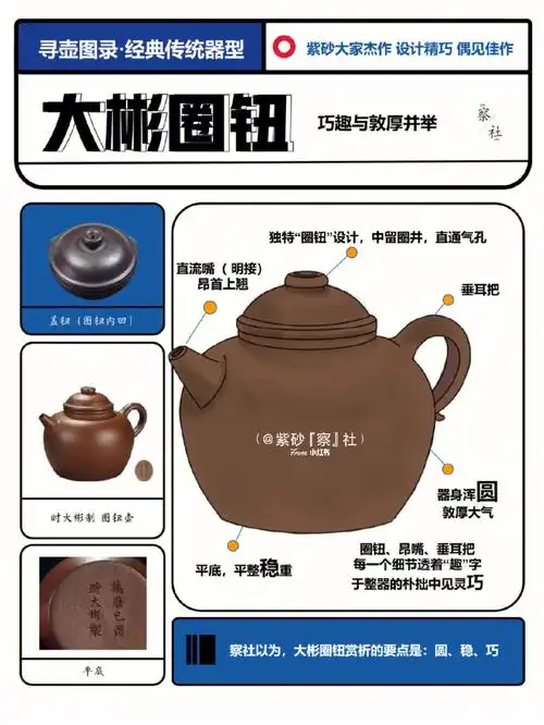 寻壶图录22大彬圈钮帮你快速了解紫砂器型