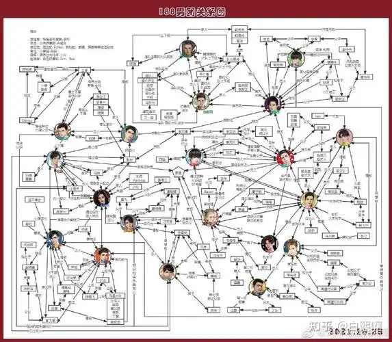 我想问一下,水千丞的188男团的阅读顺序谁能推荐一下? - 知乎