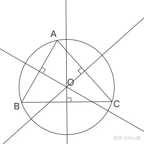 位置①锐角三角形外心在