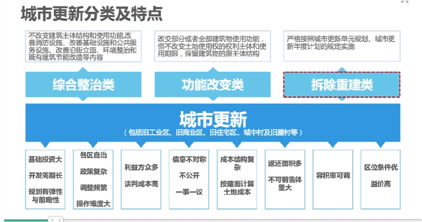 深圳市城市更新(旧改)流程