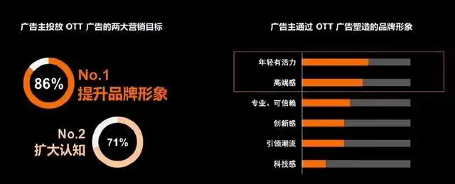 自媒体营销类:「流量 质量」应该注意哪些问题?|百仑科技