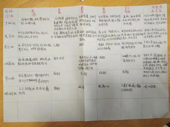 《倚天屠龙记》——19栋229寝