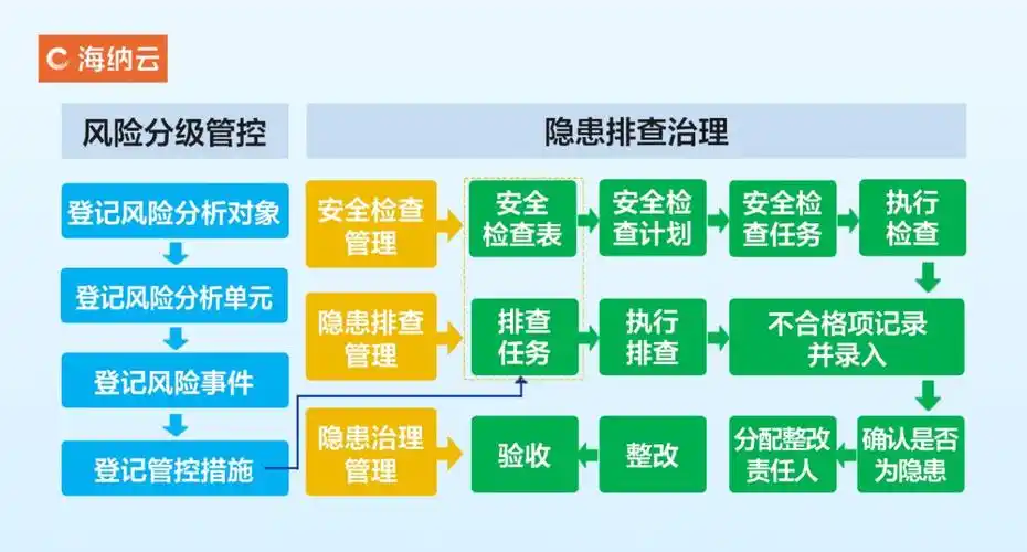 海纳云"工贸行业安全风险监测预警解决方案",用数字科技护航安全生产