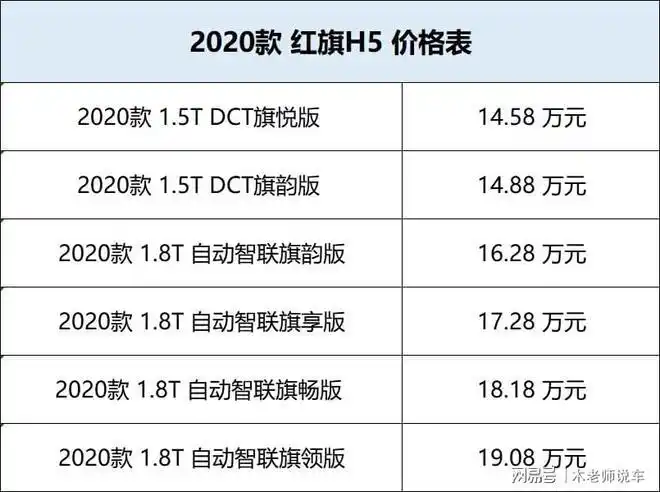 智联旗享版最推荐,产品优缺点分析|红旗h5|红旗汽车|1