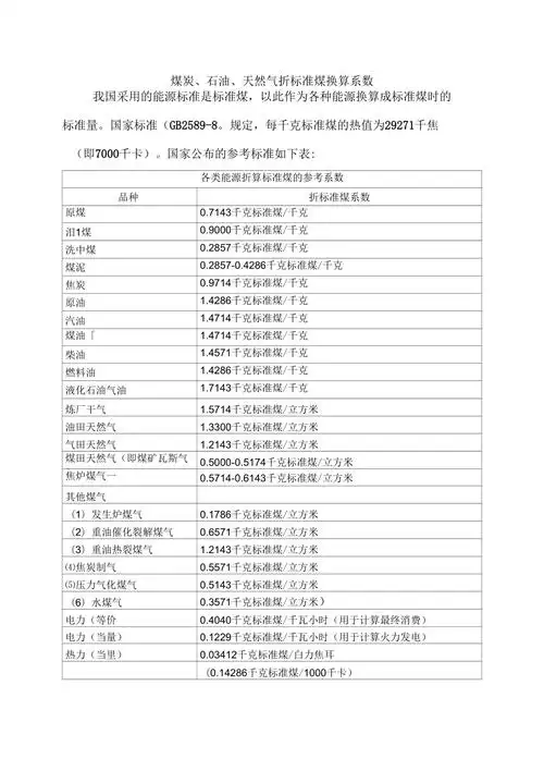 煤炭石油天然气折标准煤换算系数
