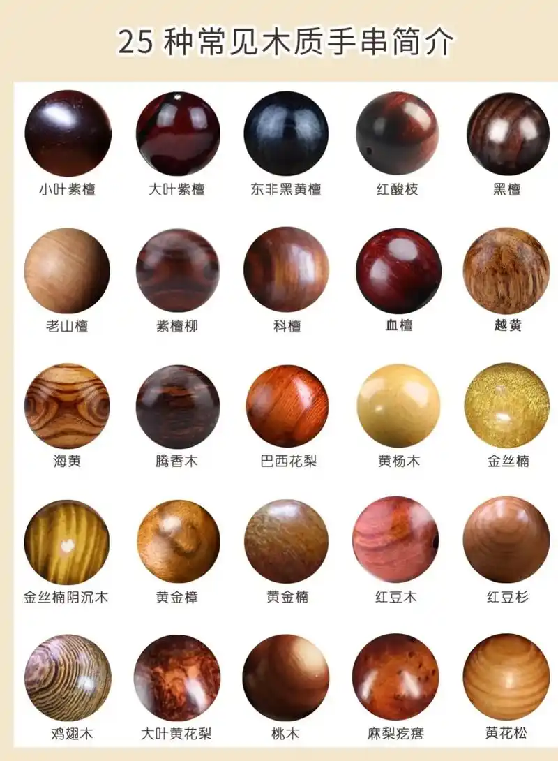最全手串大全.盘点常见的木质手串给大家#小叶紫檀 #文玩爱好 - 抖音