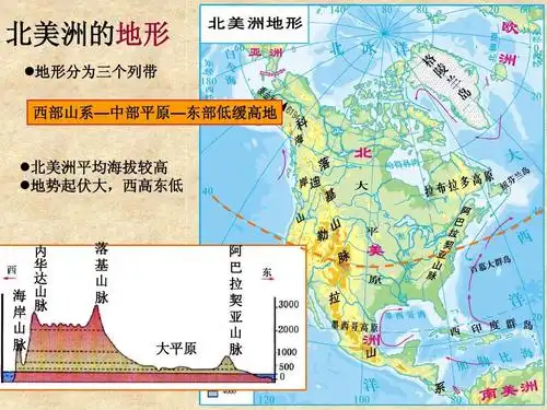 中北美洲 北美洲的寿险机构