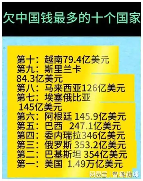 欠中国钱最多的十个国家都有谁我们越来越不吃老美那一套了