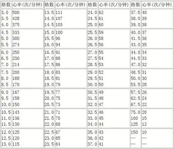 心电图常用数据表