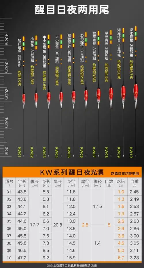 优选品质巨物浮漂夜光漂变色鱼漂日夜两用大物夜光漂咬钩变色超亮电子