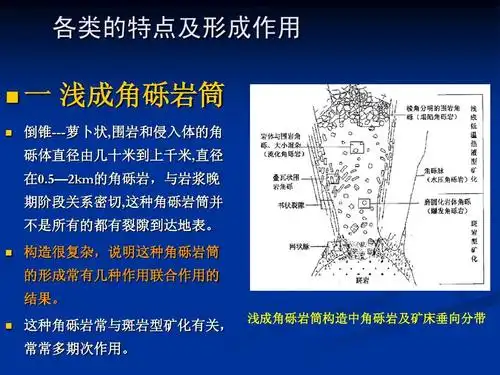 《矿田构造学》系列课件 七 浅成低温热液矿床的控矿构造ppt