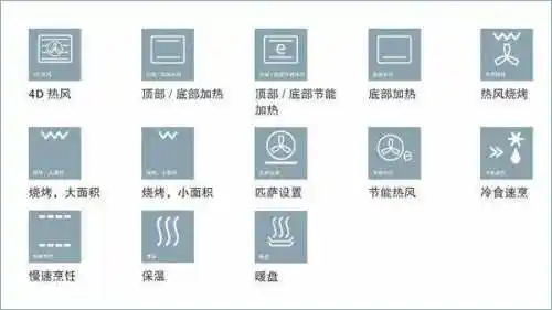 烤箱上的图标识别