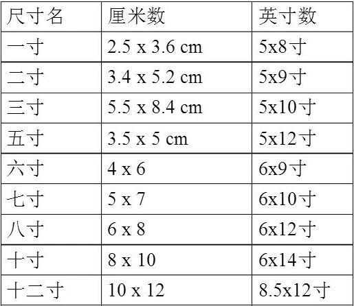 5英寸*2英寸. 证件照即各种证件上用来证明身份的照片.
