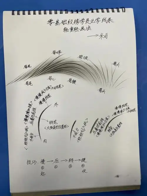 必学野生线条眉轻重轻画法画好线条轻重轻必须要掌握以下几个技巧1