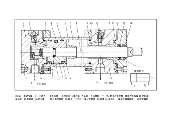 单活塞杆式液压缸结构图