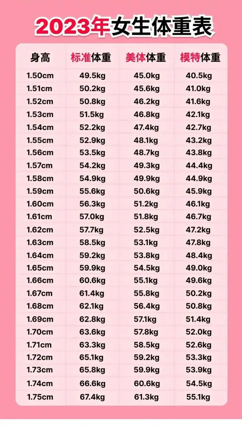 女人身高体重标准表 #变美变瘦变好看  (70ω70)只要身材 - 抖音