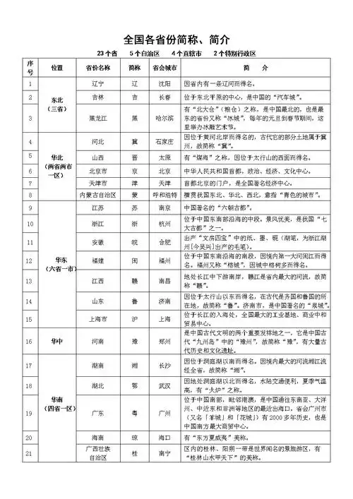 中国七大地理分区及简单介绍(中国七大地理分区是什么)_百科-8s新商盟