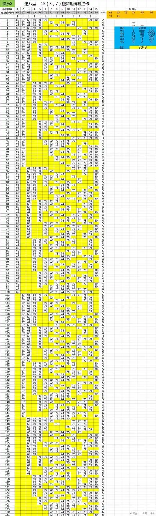 福彩快乐8选八型1587矩阵15个号包中8个号码有惊喜