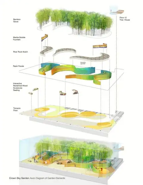 在后期设计分析中,若想要分析路网,植物,节点等,可以选择这样的轴测