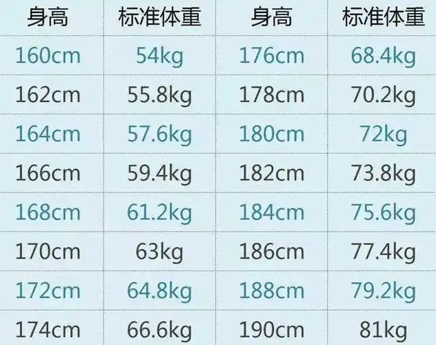 178的男生这么点重不算胖你的身高和你的体重合适才最好
