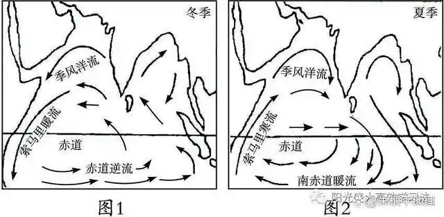 高中同学如何学好地理之十三北印度洋季风洋流有多难