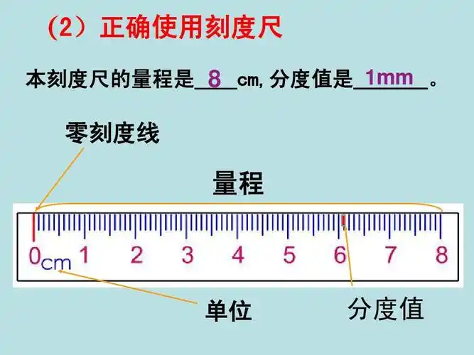 长度和时间的测量ppt课件