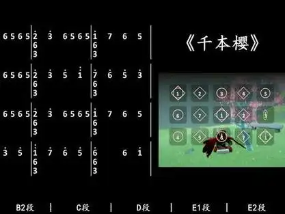 千本樱3指数字简谱光遇光遇琴谱千本樱