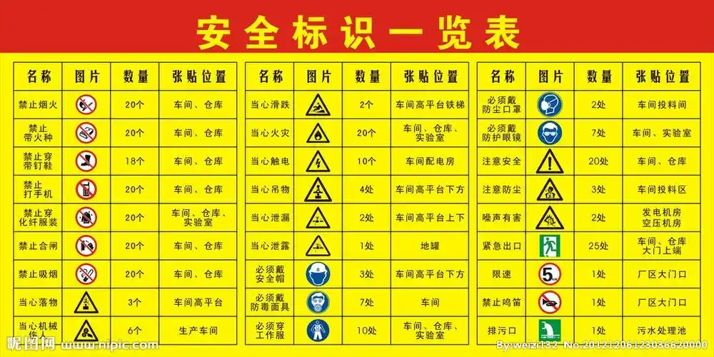 化工厂安全标识图片