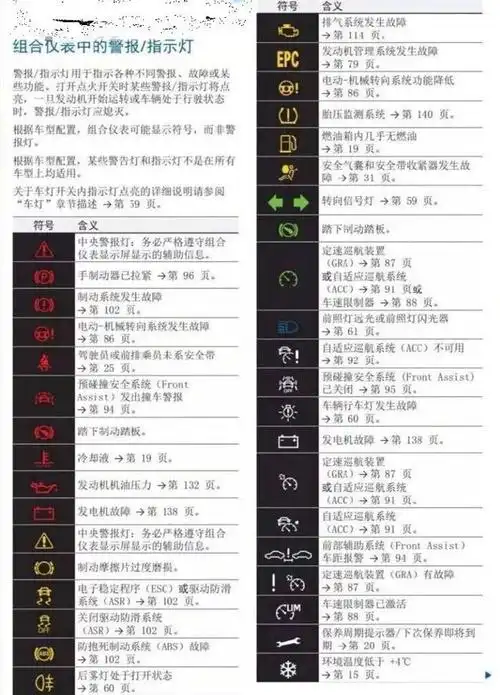 有大时候故障指示灯亮了.由于不太了解会很紧张或者害怕.