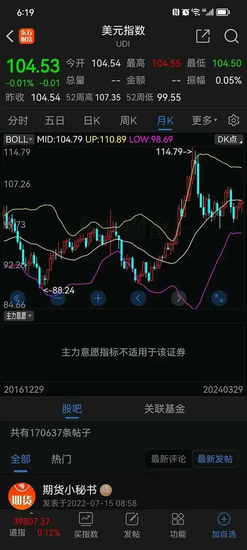 美元将在4月初有一波贬值