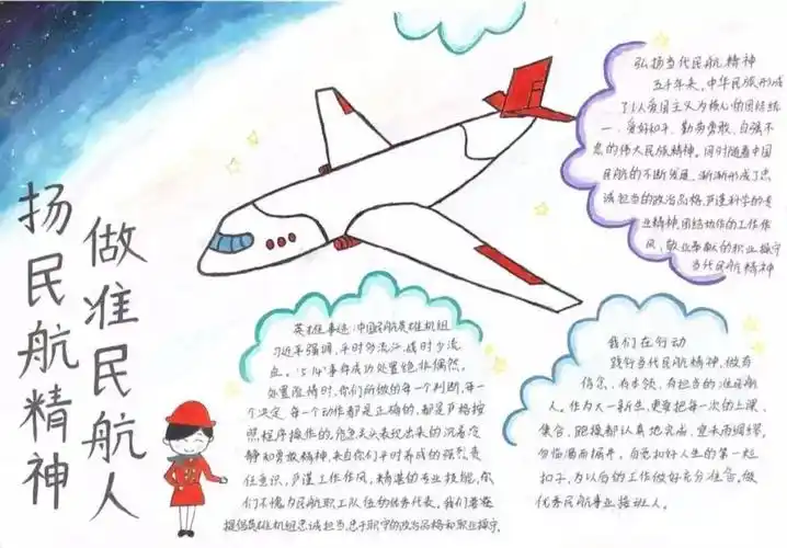 弘扬民航精神手抄报图片